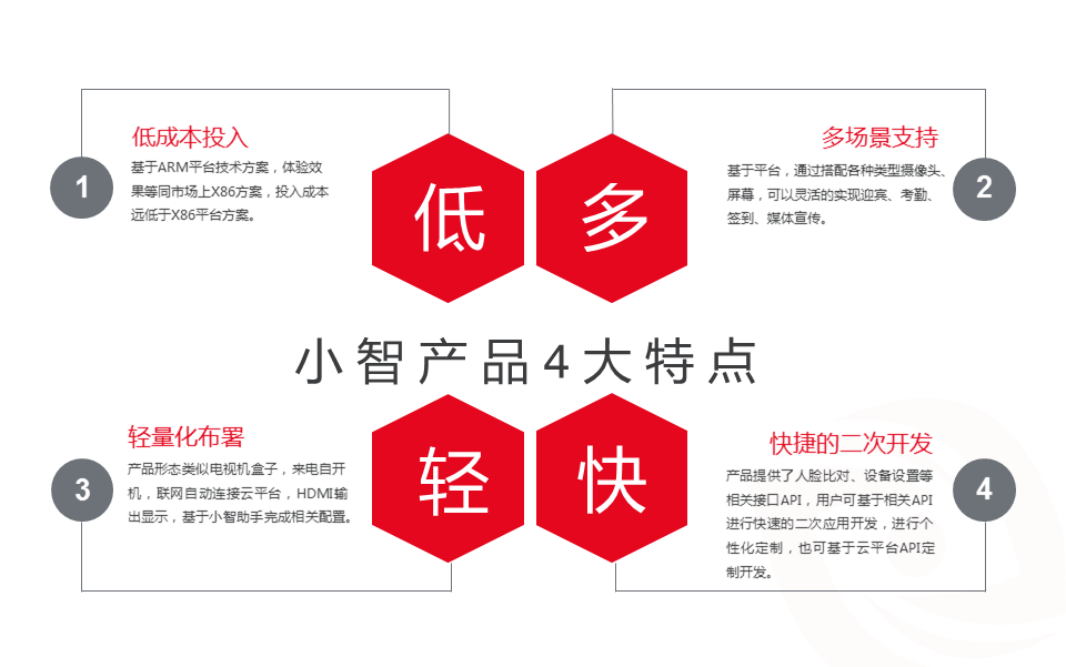 人脸识别考勤门禁会议终端