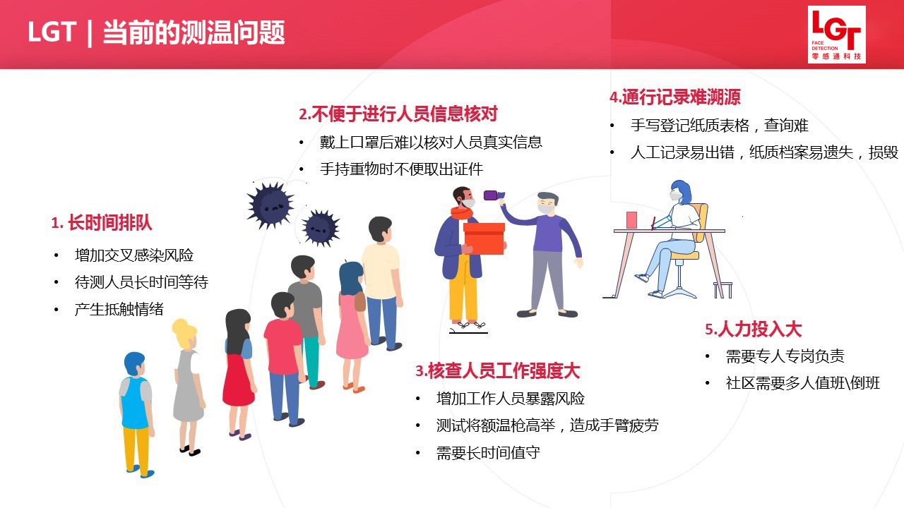人脸测温识别一体机